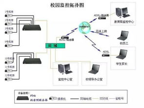 拒做安防小白 一張圖看懂各類網(wǎng)絡(luò)監(jiān)控拓?fù)鋱D與安全系統(tǒng)監(jiān)控服務(wù)